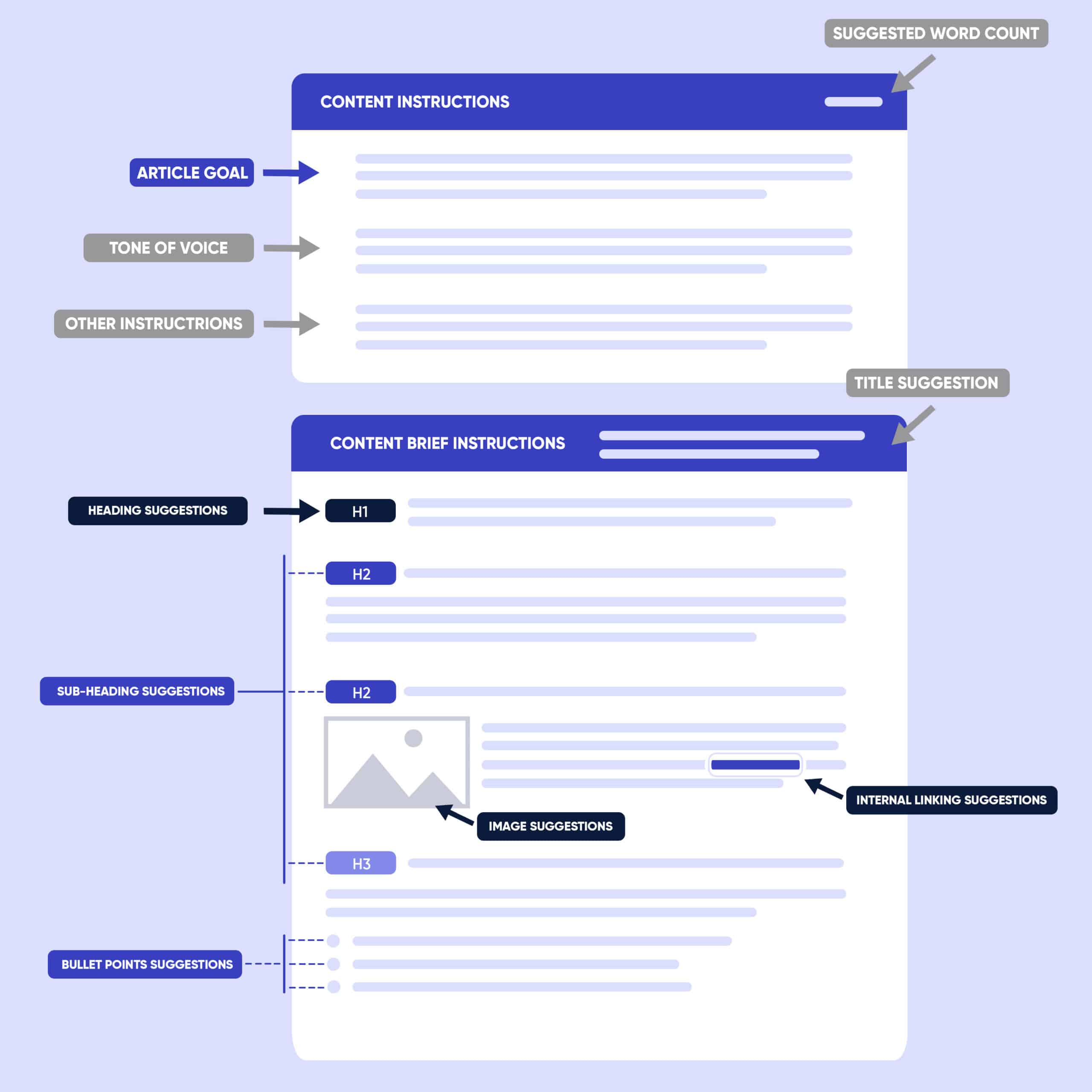 Content brief outline