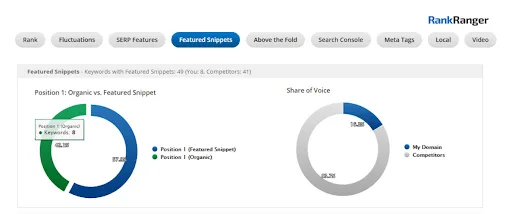 Track featured snippets with Rank Ranger